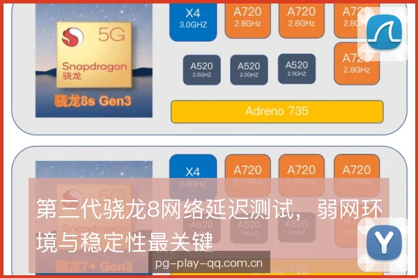 第三代骁龙8网络延迟测试，弱网环境与稳定性最关键